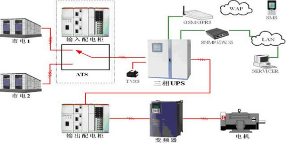 水泥廠UPS電源設(shè)計原理圖